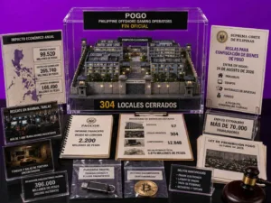 Exhibición forense sobre el fin de los POGO en Filipinas y el cierre de 304 locales