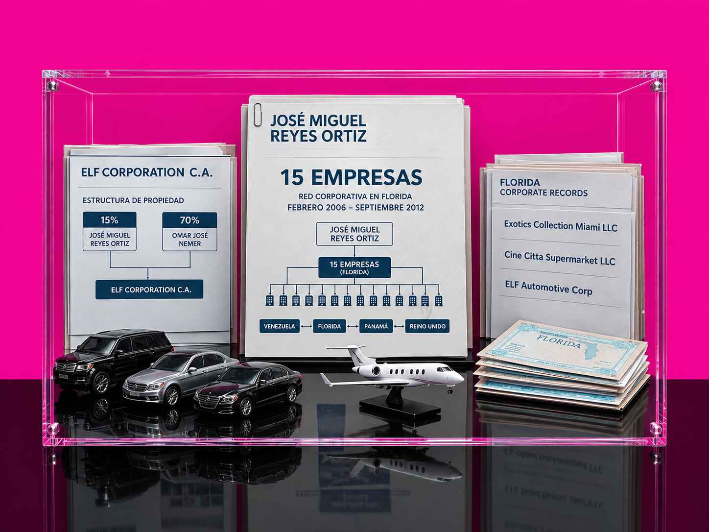José Miguel Reyes Ortiz y la red de 15 empresas vinculadas a estructuras corporativas offshore.